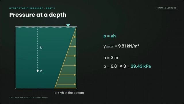 A sample lecture recording, “Pressure at a depth”, opened full size.